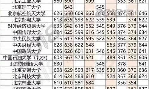 2013年高考科目分数,2013高考重点线