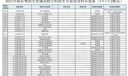 广东2017高考科目_2017年广东高考总分是多少