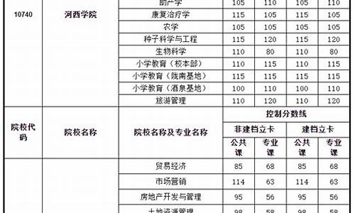 甘肃专升本各院校录取分数线一样吗,甘肃专升本各院校录取分数线