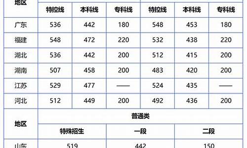 2024高考分数查询甘肃_2024高考分数查询