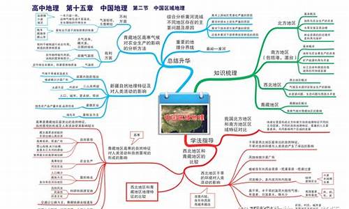 世界地理高考题汇编,高考世界地理知识点