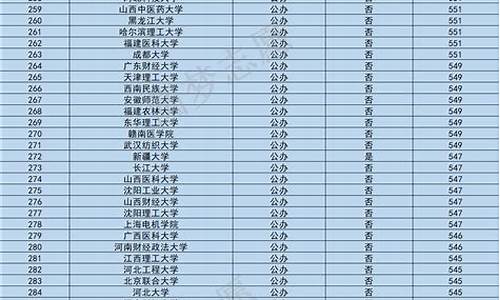 分数线低的本科大学排名榜,分数线低的本科大学排名榜单