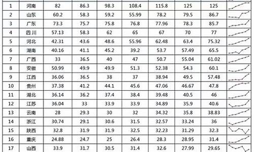 高考各省考生数量_高考考生数量各省排行