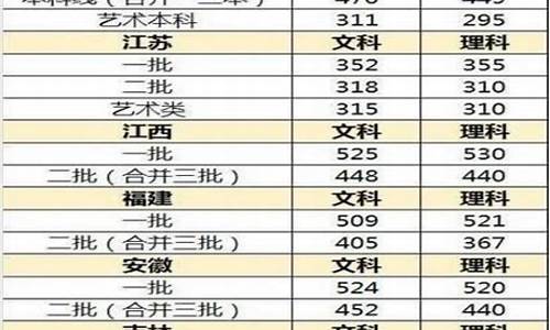 2017湖南高考录取分数线表_2017高考分数线湖南省