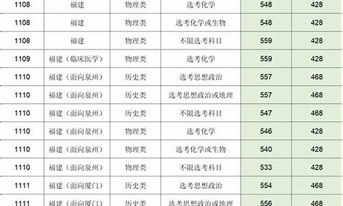 17福建高考,福建高考总分2017