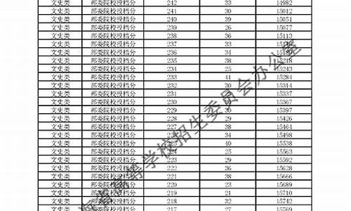 2014年青海省高考分数线,2014年青海省高考