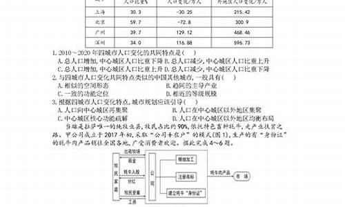 2021高考仿真模拟卷文综_高考仿真卷文综