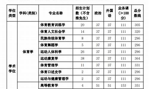 体育专业分数线2020_体育专业分数线2023