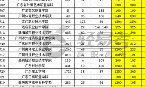 广东高职高考成绩查询时间_广东高职高考成绩