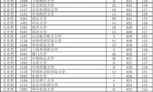 2019年湖南高考一分一段表_2019年湖南高考一分一段表图片