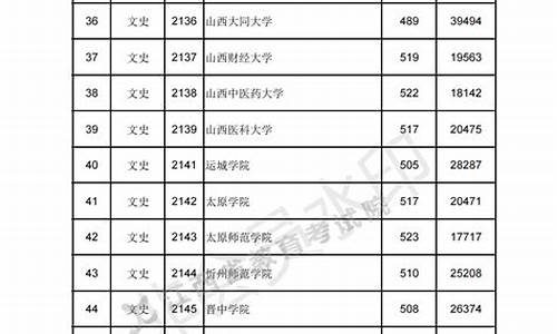 高考录取名录_高考录取列表