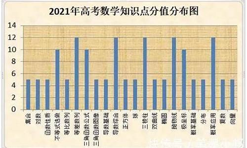 高2高考_高二高考占比