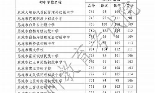 2021年恩施高考录取分数线,恩施高考录取名单