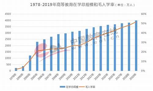 2014年高考扩招,高考扩招2020