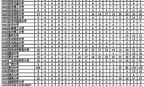 2006年高考人数_2006年高考人数有多少,本科录取多少