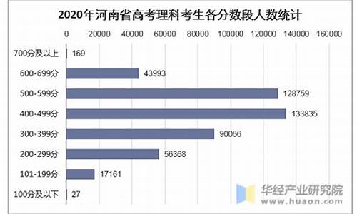 2017年云南高考人数_2017高考理科人数云南