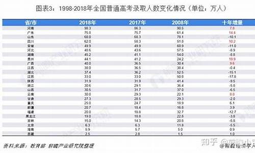 2017年高考考生多少,2017高考考生数量