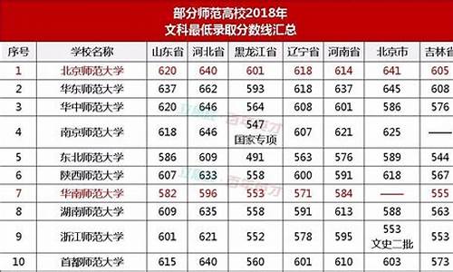 文科本科大学推荐_文科类本科学校