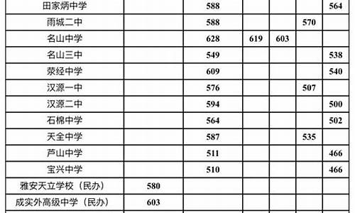 四川雅安中考分数查询_雅安中考录取查询