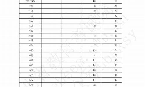 高考志愿填报在哪_新高考96个志愿怎么填报