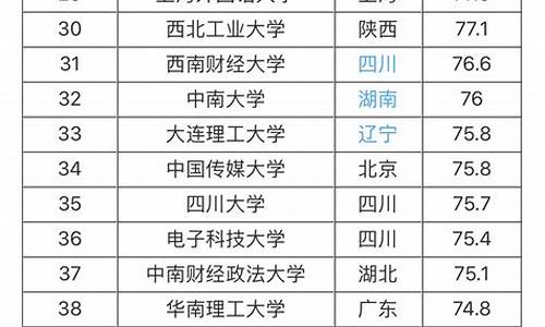 2020年211大学录取分数线最低,2020年211大学最低分数线