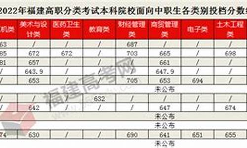 福建公办大专分数线,福建公办大专分数线一般多少分