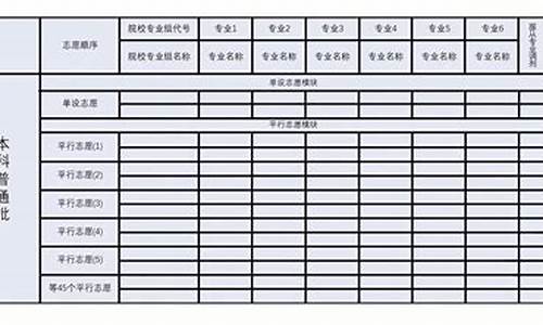 高考湖北志愿,高考湖北志愿填报网站登录入口