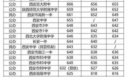 陕西2017高考情况_陕西2017高考人数