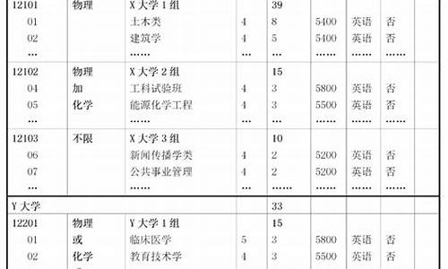 天津高考政策2024最新公布_天津高考政策2016