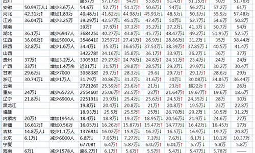 2017年小高考人数_2017年高考有多少考生