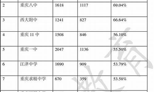 2015四川高考重本线,2015四川高考理科一本线