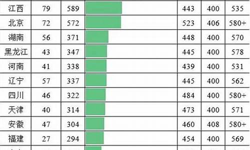 2016年全国各省高考人数_各省2016高考人数统计