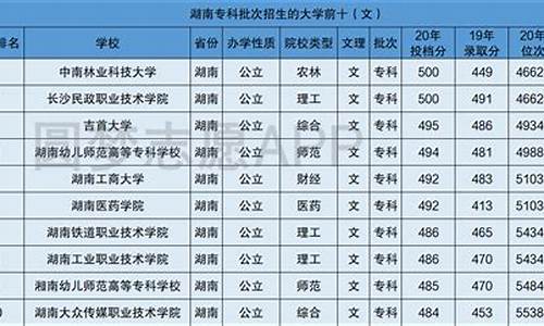 去年湖南高考排名,湖南高考排名2016