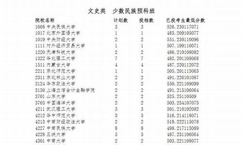 2017宁夏高考预科分数线_宁夏高考预科班分数线