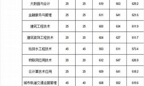 福建春季高考分数线_福建春季高考分数线2023年是多少