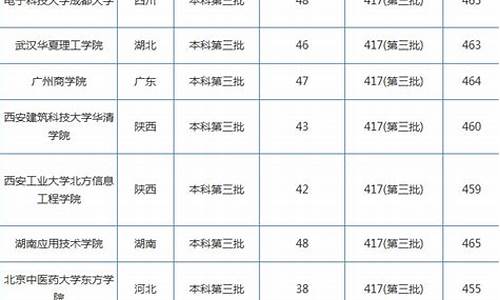 高考文科460,高考文科460分能上什么学校