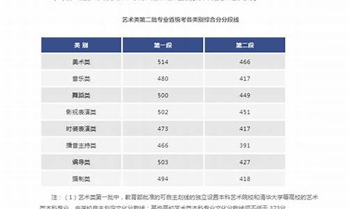 浙江高考艺术分数线2020_今年浙江高考艺术类分数线