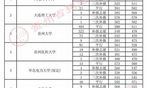 2016高考志愿补报,高考志愿补报有几次机会