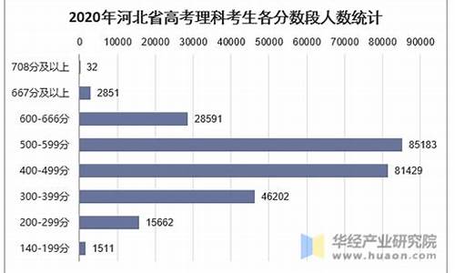 河北高考理科人数2017_河北高考理科人数2017年