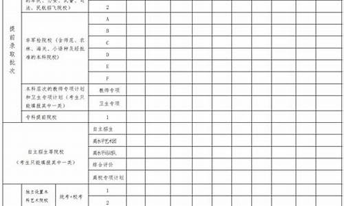 参加高考不填报志愿表_参加高考不填志愿可以吗