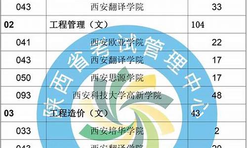 一本录取查询什么时候出来成绩_一本录取查询什么时候出来