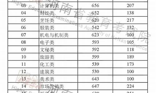 高考分数公布的时间是多久_高考分数公布的时间