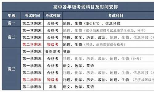 2021年高考小三门成绩_高考小三门成绩查询