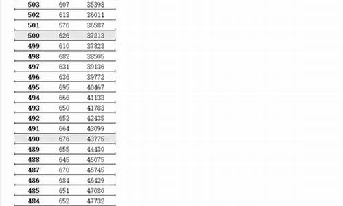 江苏2016年高考逐分段统计表_江苏省2016年高考一分一段表