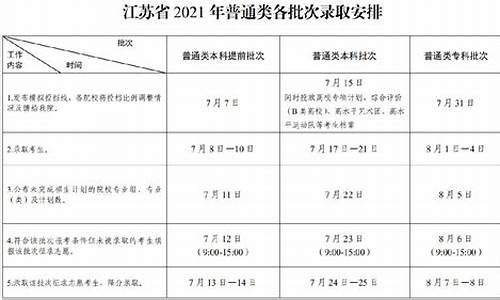 今年江苏高考安排_今年江苏高考安排时间表