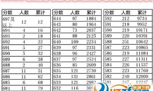 2016辽宁高考分段表_2016年辽宁省高考分数线对应的排位