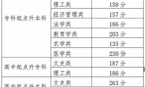 高考分数线啥时候出来,高考分数线什么时候会公布