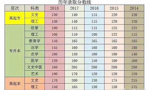 湖南高考成绩总分多少,湖南高考总分多少分2021