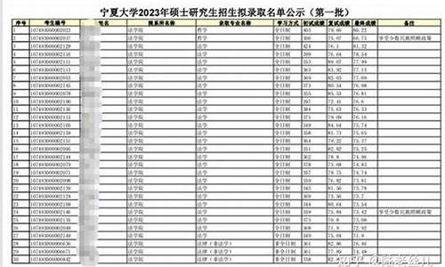 宁夏大学拟录取名单公布_宁夏大学拟录取名单