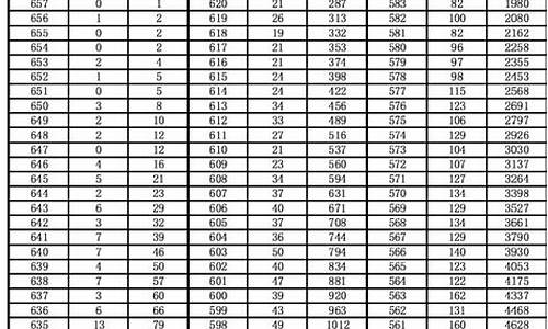 2017年高考文科总分_2017年高考文科分数线预测